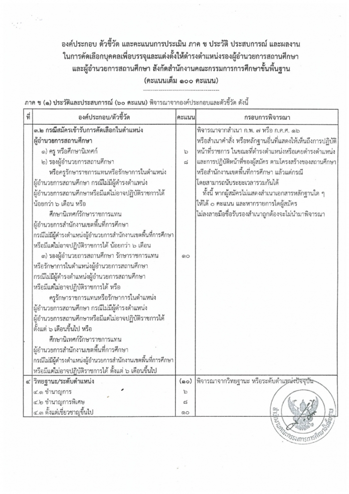 คำบรรยายภาพ