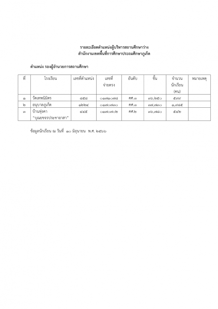คำบรรยายภาพ